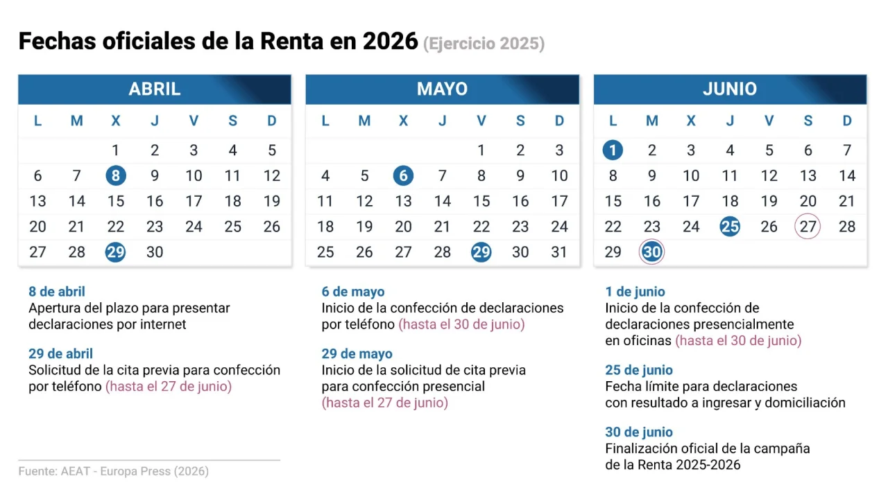 la-reforma-irpf-2026-trae-un-cambio-silencioso-que